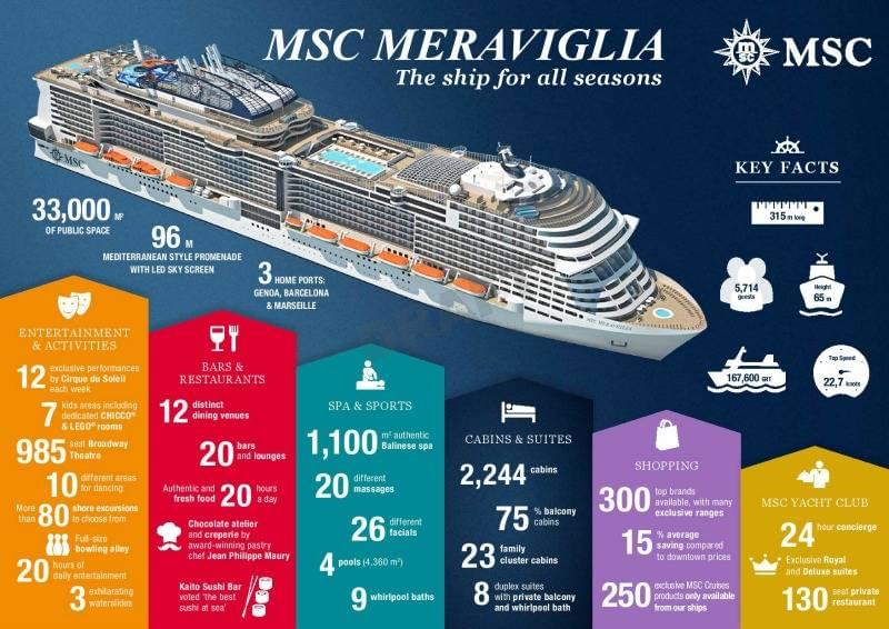 msc cruise ship height