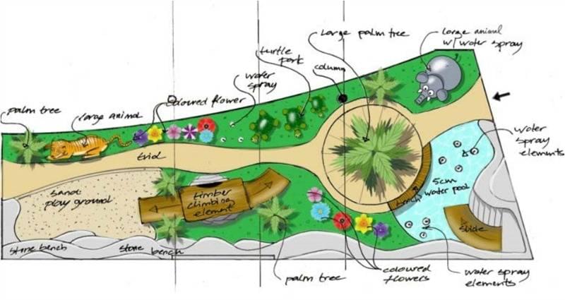 Plans for the MSC Seaside Kids Area