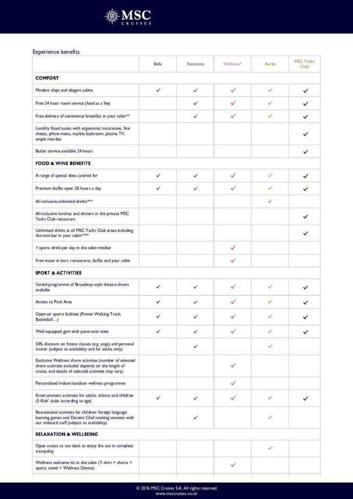 MSC Bella and Fantastica Comparison chart