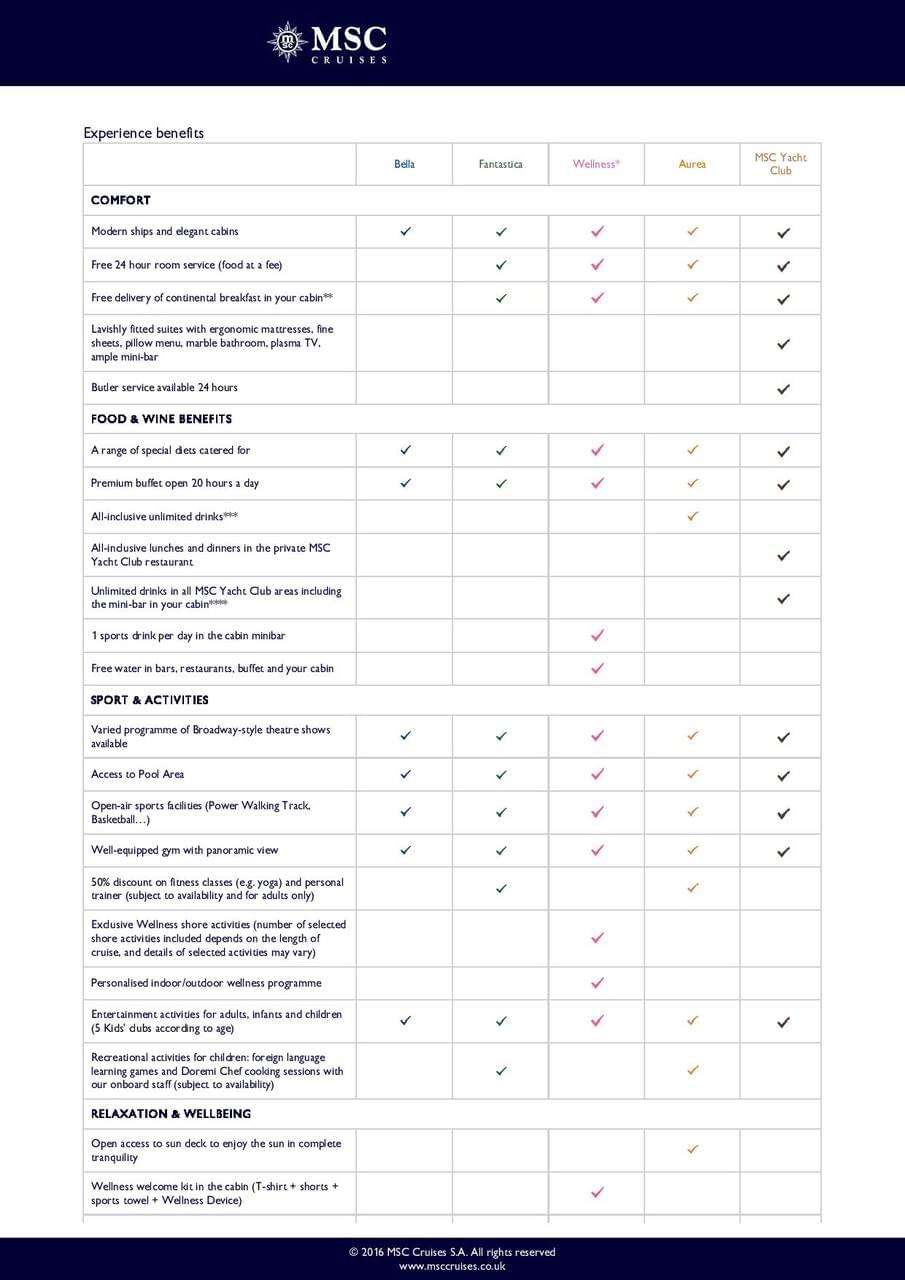 Cruise Comparison Chart