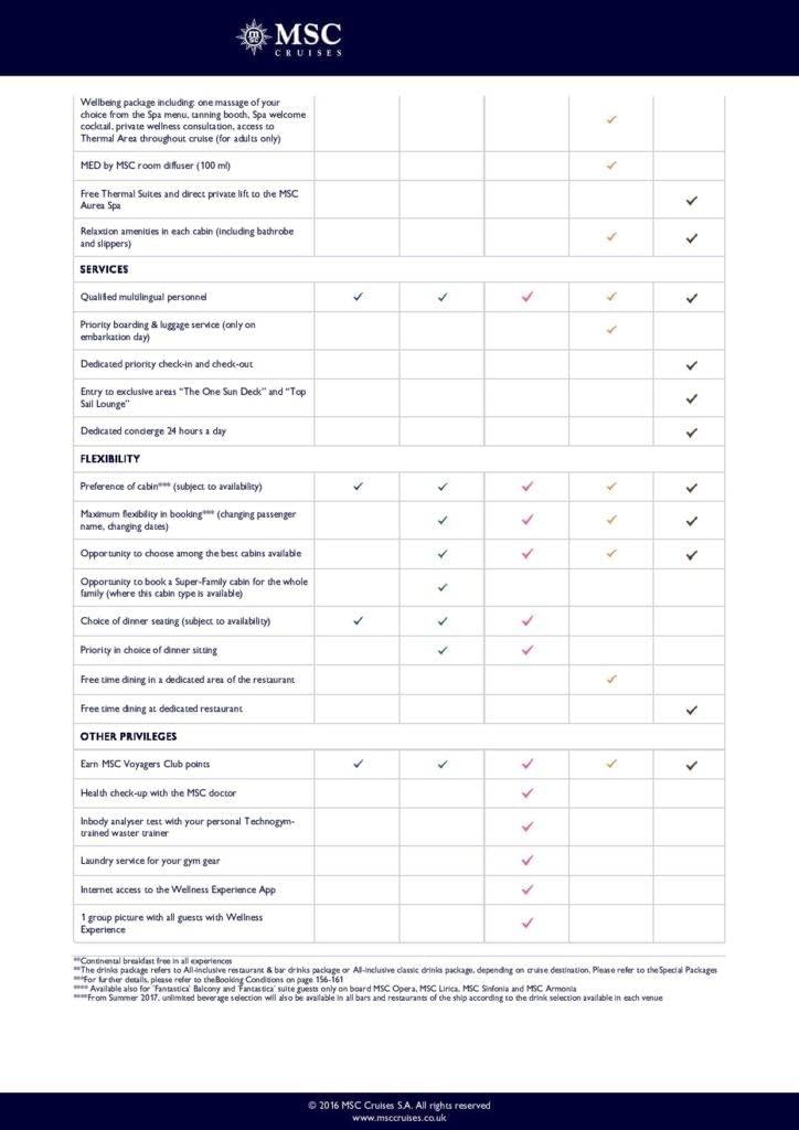 MSC Experience comparison chart page 2