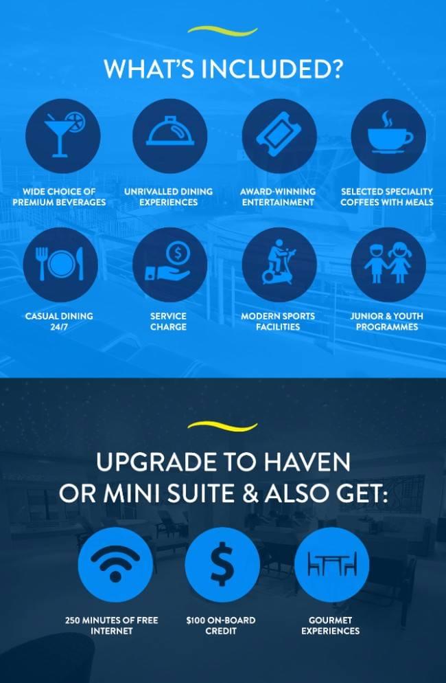 Norwegian Cruise Line Premium All Inclusive