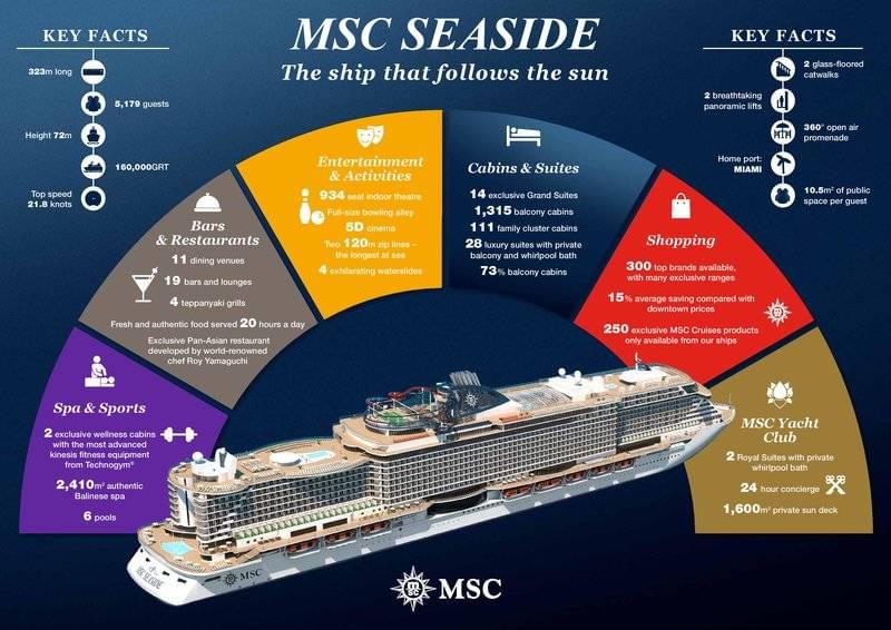 MSC Seaside Infographic