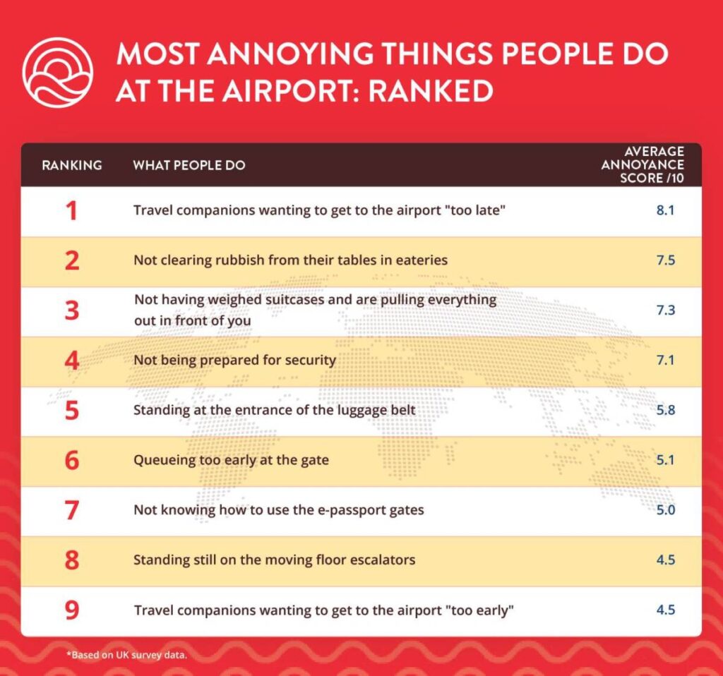Things That Annoy People