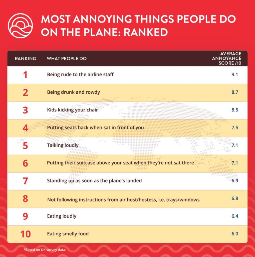 20 Types Of Annoying People You Should Avoid